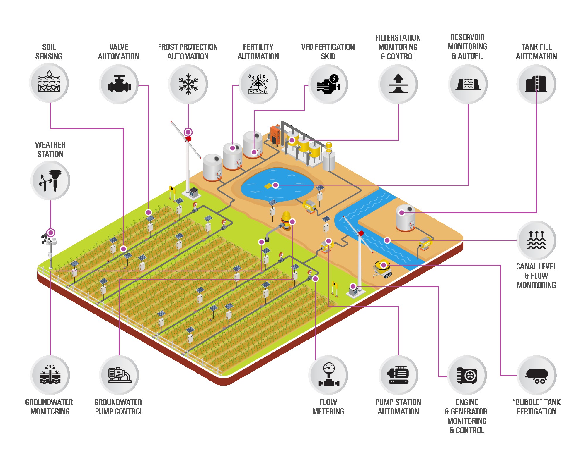 Agriculture applications_improved tags_20250424